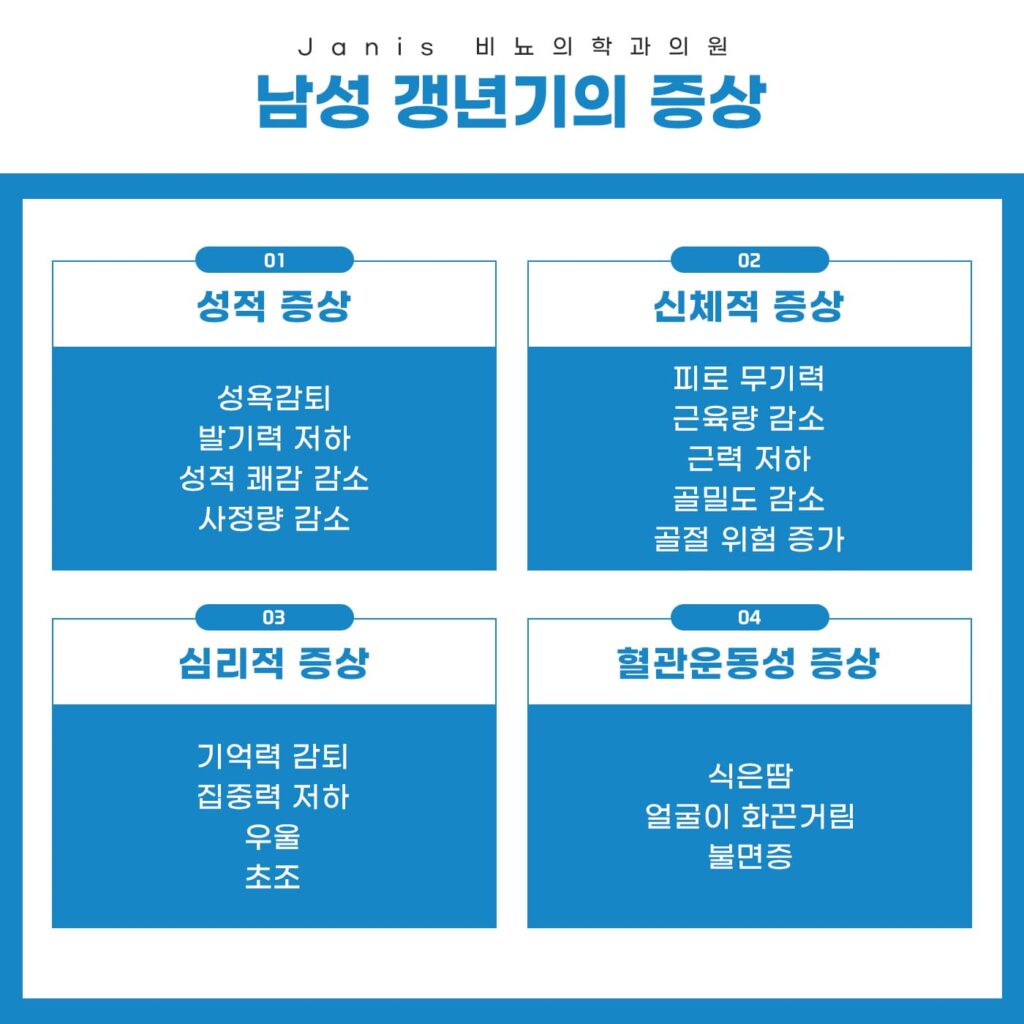 일산남성갱년기3