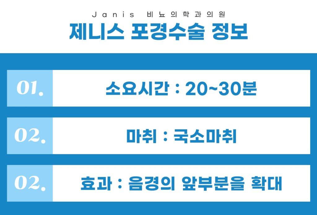 상동역포경수술3
