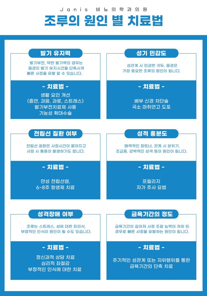부천원미구조루수술4